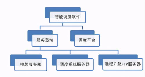 智慧交通管理與服務(wù)平臺系統(tǒng)集成解決方案