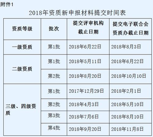 深圳企業(yè)信息系統(tǒng)集成服務(wù)三四級第2批資質(zhì)申報工作啟動