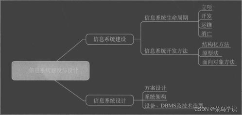 軟考系統(tǒng)集成項目管理中級 信息系統(tǒng)建設(shè)、設(shè)計與集成服務(wù)探析