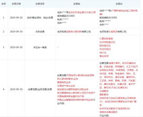 和信貸旗下小貸公司終止小額貸款業務，轉向信息系統集成服務