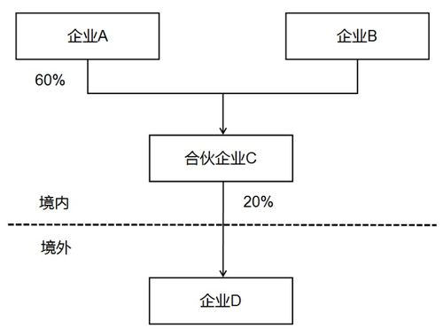 優(yōu)化納稅服務(wù) 簡并居民企業(yè)報(bào)告境外投資和所得信息有關(guān)報(bào)表的公告解讀