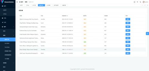 精選12款開源免費(fèi)美觀的Vue后臺管理系統(tǒng)模板，助力信息系統(tǒng)集成服務(wù)