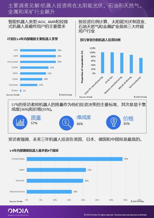 Omdia工業(yè)機(jī)器人與自動(dòng)化服務(wù)終端用戶調(diào)查 信息系統(tǒng)集成服務(wù)的核心價(jià)值與市場洞察