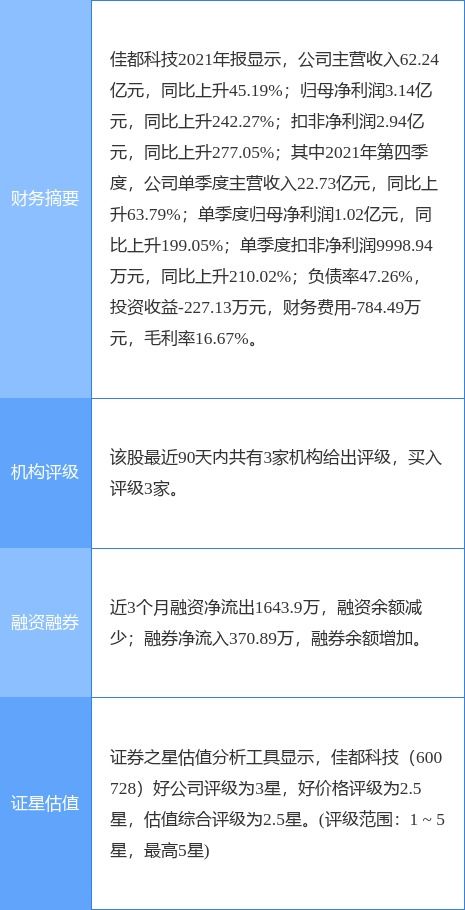 佳都科技2021年底在手訂單達(dá)158.66億元，信息系統(tǒng)集成服務(wù)業(yè)務(wù)勢頭強(qiáng)勁