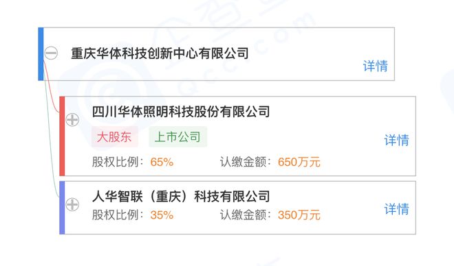 華體科技布局物聯(lián)網(wǎng)新賽道 成立子公司，拓展智慧化服務(wù)版圖